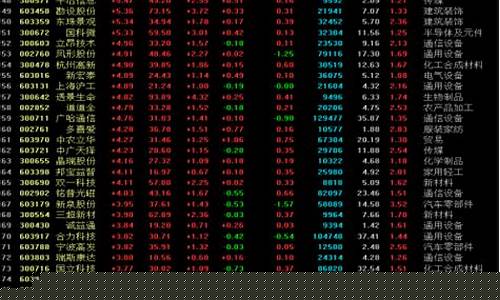 小盘股指数有哪些指标呢(小盘股指数有哪些指标呢)_https://www.dongshengweixin.com_创业板_第1张