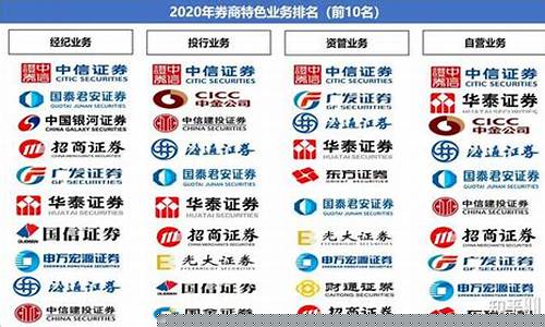 我国有什么证券公司(我国有名的证券公司)_https://www.dongshengweixin.com_深交所_第1张