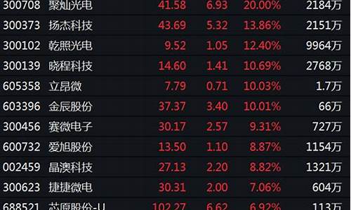 半导体最新利好消息官宣(半导体迎来重大利好)_https://www.dongshengweixin.com_深交所_第1张