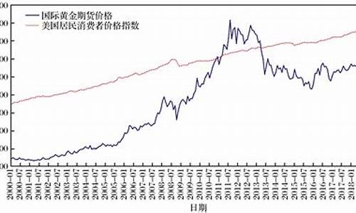 国际黄金期货分析直播(国际黄金期货实时)_https://www.dongshengweixin.com_上交所_第1张