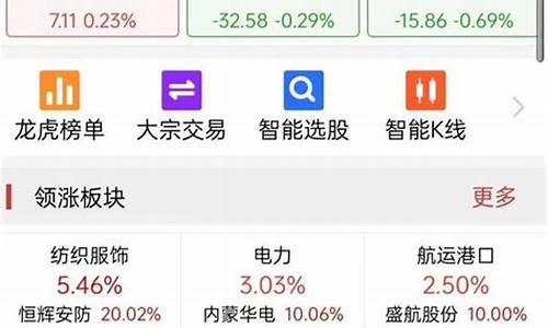 今日A股下跌成交7751亿(今天a股市场跌幅排名)_https://www.dongshengweixin.com_上交所_第1张