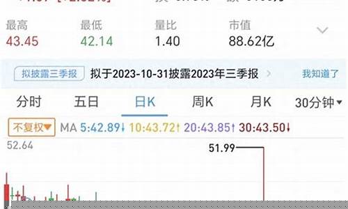 哪个指数代表中小盘股的走势(哪个指数代表中小盘股的走势呢)_https://www.dongshengweixin.com_科创板_第1张