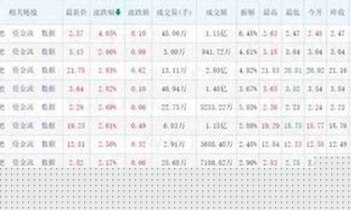 地产板块龙头股有哪些(地产行业龙头股是哪个)_https://www.dongshengweixin.com_深交所_第1张