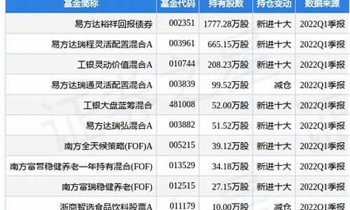 2023最好的十大基金排行榜(21年排名前十的基金)_https://www.dongshengweixin.com_创业板_第1张