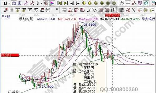 怎么查股票每日收盘价(怎么看股票每日收盘市值)_https://www.dongshengweixin.com_创业板_第1张