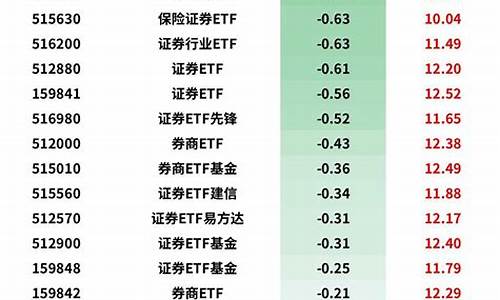 十大龙头券商002945(十大龙头券商2022)_https://www.dongshengweixin.com_深交所_第1张