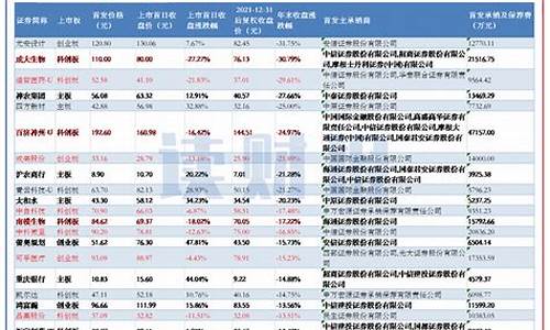 2021年破发新股(2021新股上市破发)_https://www.dongshengweixin.com_科创板_第1张