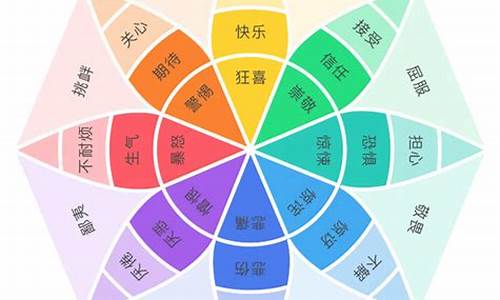 情绪发展阶段有哪些(情绪发展的一般规律)_https://www.dongshengweixin.com_深交所_第1张