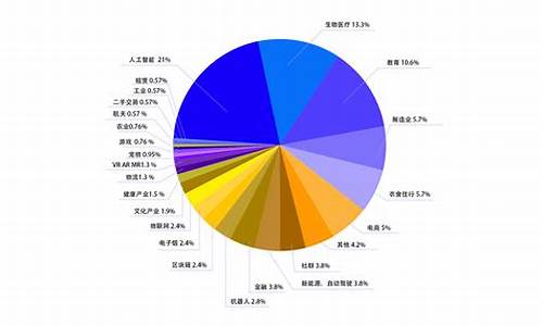 最新热门投资项目(最新热门投资项目排行榜)_https://www.dongshengweixin.com_科创板_第1张