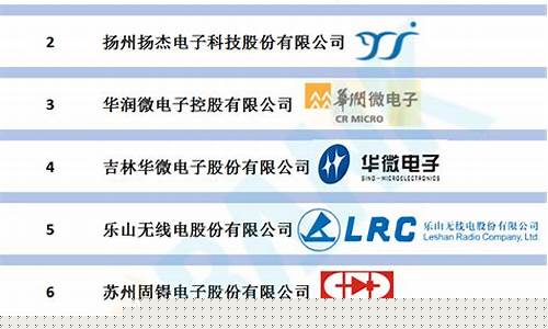 中国半导体设备十强股票(中国半导体设备行业十强)_https://www.dongshengweixin.com_北交所_第1张