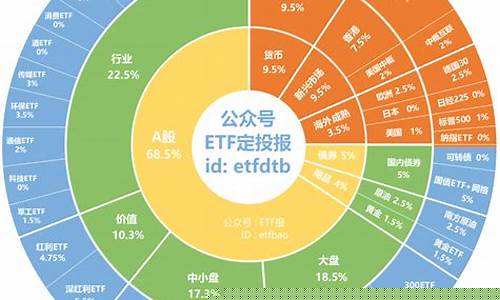 etf什么概念 华夏(etf什么概念通俗一点)_https://www.dongshengweixin.com_深交所_第1张
