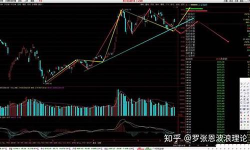 新波浪理论股市直播(波浪理论技术分析直播)_https://www.dongshengweixin.com_深交所_第1张