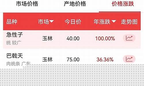中药材涨价国家出手(中药材涨价概念)_https://www.dongshengweixin.com_北交所_第1张