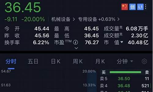 今年连板最多的新股(今年连板最多的新股是哪只)_https://www.dongshengweixin.com_创业板_第1张