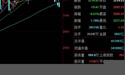 一千元买股票能赚多少(买1000元股票能挣多少)_https://www.dongshengweixin.com_深交所_第1张