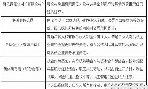 公司类型分类大全(公司的分类)_https://www.dongshengweixin.com_创业板_第1张