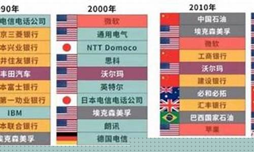 我最看好的十大科技股(买什么股票最安全挣钱)_https://www.dongshengweixin.com_科创板_第1张