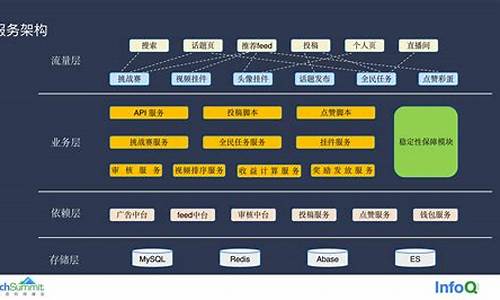 平台公司架构(平台公司架构体系)_https://www.dongshengweixin.com_北交所_第1张
