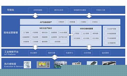 数字工厂解决方案赋能制造业(数字工厂解决方案赋能制造业的问题)_https://www.dongshengweixin.com_创业板_第1张