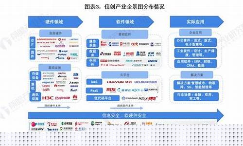 2023年信创目录(2023年信创目录 麒麟版本)_https://www.dongshengweixin.com_科创板_第1张
