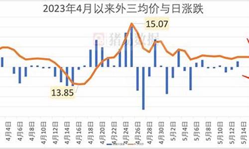 为什么猪肉股大跌(猪肉股为什么跌那么厉害)_https://www.dongshengweixin.com_北交所_第1张