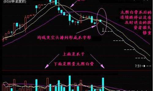 k线九阴白骨爪后大涨的股票(日线九阴白骨爪)_https://www.dongshengweixin.com_上交所_第1张