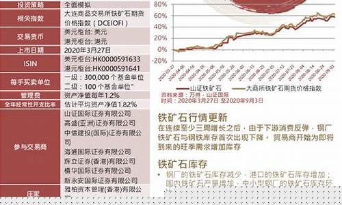 山证国际期货直播间分析(国际期货直播间24小时)_https://www.dongshengweixin.com_上交所_第1张