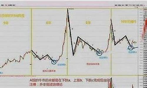 中国股市是哪一年成立的(中国股市是哪一年成立的呢)_https://www.dongshengweixin.com_深交所_第1张