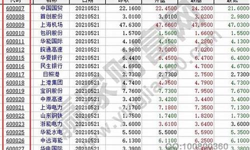 天安药业股票代码查询(天安药业股票代码查询是多少)_https://www.dongshengweixin.com_上交所_第1张