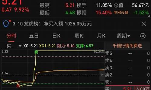 免费提示买卖点的炒股软件有哪些(哪个炒股软件提示买卖点)_https://www.dongshengweixin.com_科创板_第1张