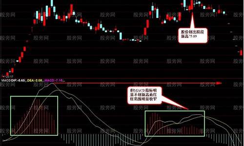 优质股票的判断技巧和方法是(何为优质股票)_https://www.dongshengweixin.com_科创板_第1张