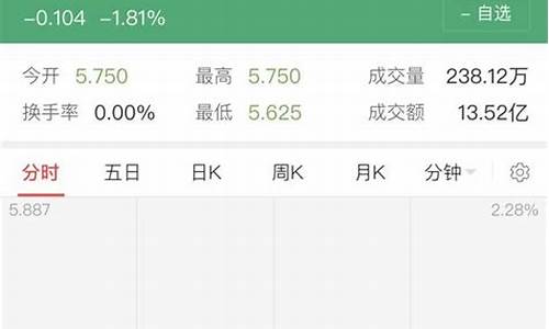 1000元可以买股票吗(1000元可以买股票吗知乎)_https://www.dongshengweixin.com_北交所_第1张