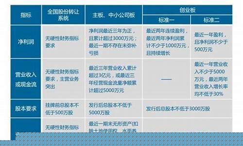 开通创业板的要求和条件(开通创业板的条件有哪些)_https://www.dongshengweixin.com_北交所_第1张
