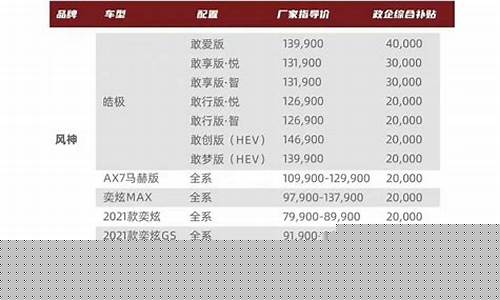 2021年国产车降价(国产车降价快吗)_https://www.dongshengweixin.com_深交所_第1张