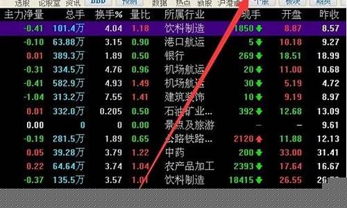 同花顺板块指数在哪里看(同花顺查看板块)_https://www.dongshengweixin.com_科创板_第1张