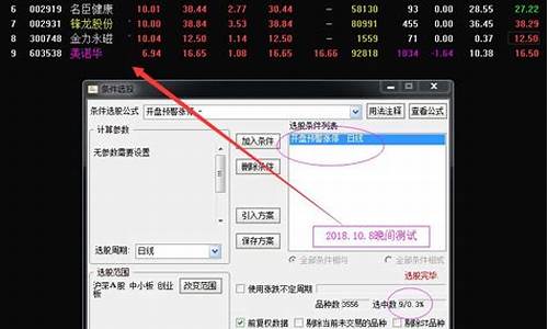 开盘抓涨停选股公式(涨停双响炮选股公式)_https://www.dongshengweixin.com_北交所_第1张