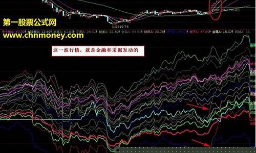 发现热点板块绝技指标(热点板块选股公式指标)_https://www.dongshengweixin.com_上交所_第1张