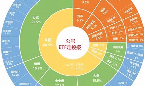 创业板etf指数基金(创业板etf指数基金代码查询)_https://www.dongshengweixin.com_深交所_第1张