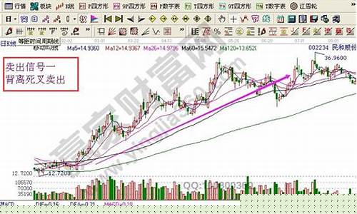 卖股票的方法技巧(1万炒股一年最多挣多少)_https://www.dongshengweixin.com_北交所_第1张