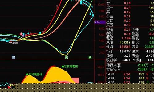 底部第一个涨停后洗盘图解(股票底部第一个涨停)_https://www.dongshengweixin.com_科创板_第1张