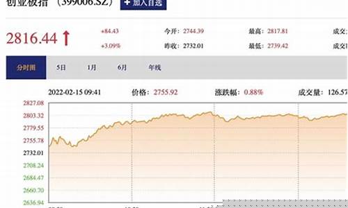 创业股市直播热门(创业股市直播热门股票)_https://www.dongshengweixin.com_科创板_第1张