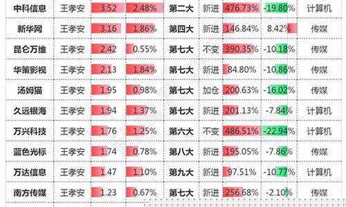 2023年8月十大牛股(2023年8月十大牛股 一财)_https://www.dongshengweixin.com_上交所_第1张