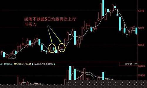 怎样看5日10日20日均线(怎么看5日10日20日均线)_上交所_第1张_财经网 怎样看5日10日20日均线(怎么看5日10日20日均线)_https://www.dongshengweixin.com_上交所_第1张