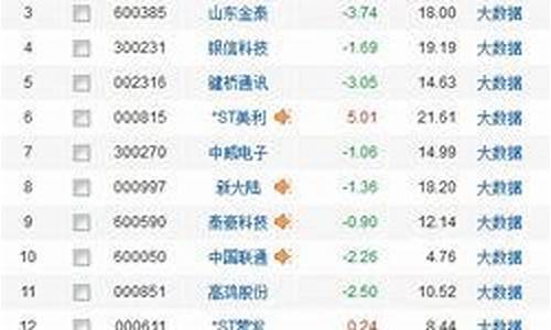 数字经济板块有哪些股票(数字经济板块有哪些股票可以买)_科创板_第1张_财经网 数字经济板块有哪些股票(数字经济板块有哪些股票可以买)_https://www.dongshengweixin.com_科创板_第1张