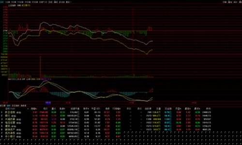 今日看盘股市直播(今日看盘股票走势)_https://www.dongshengweixin.com_北交所_第1张