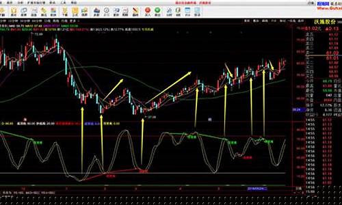今日wu2198股市直播(今日股市519959)_科创板_第1张_财经网 今日wu2198股市直播(今日股市519959)_https://www.dongshengweixin.com_科创板_第1张