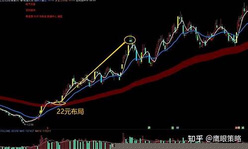 我是如何做趋势股的(如何操作趋势股)_https://www.dongshengweixin.com_深交所_第1张