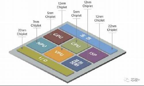 chiplet先进封装龙头股(封装龙头企业)_https://www.dongshengweixin.com_上交所_第1张