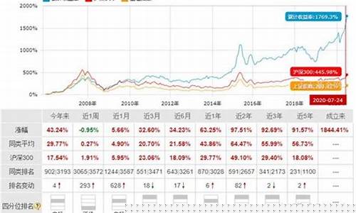 富国天惠财经直播(富国天惠成长混合)_https://www.dongshengweixin.com_创业板_第1张