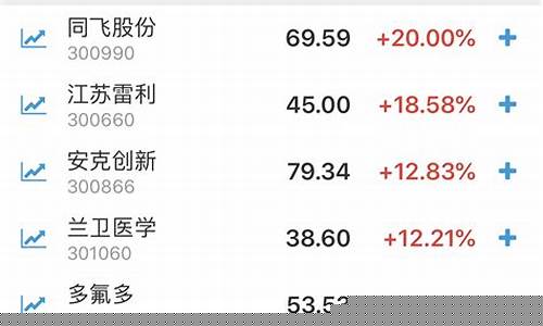 尾盘选股软件官方免费版(尾盘选股指标公式源代码)_https://www.dongshengweixin.com_上交所_第1张